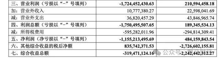 百亿天茂集团披星戴帽，“资本大佬”刘益谦账面浮亏14亿！