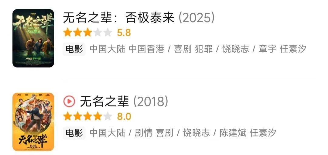 七年前的国产片黑马，续集豆瓣5.8票房不及前作十分之一…《无名之辈2》为何扑街？