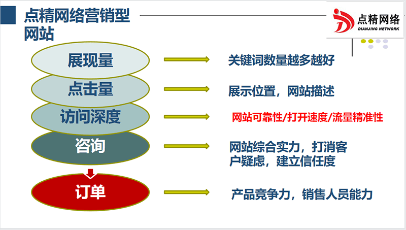 佛山便宜的网站开发公司