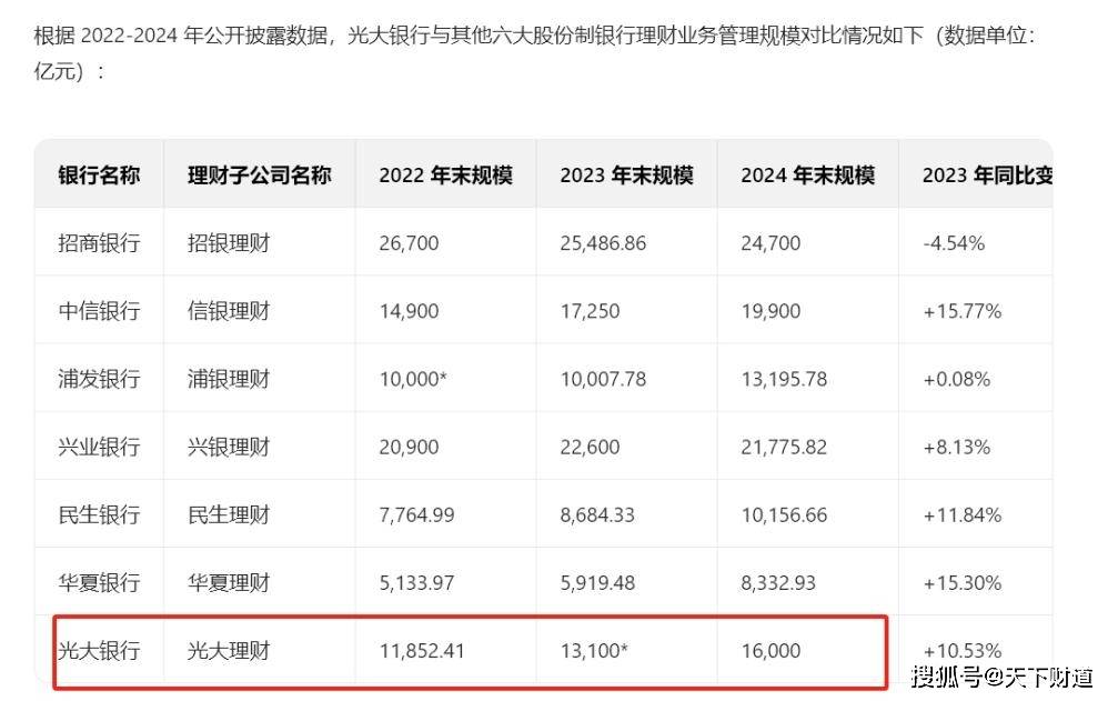 罚单频现营收连降!光大银行怎么了?