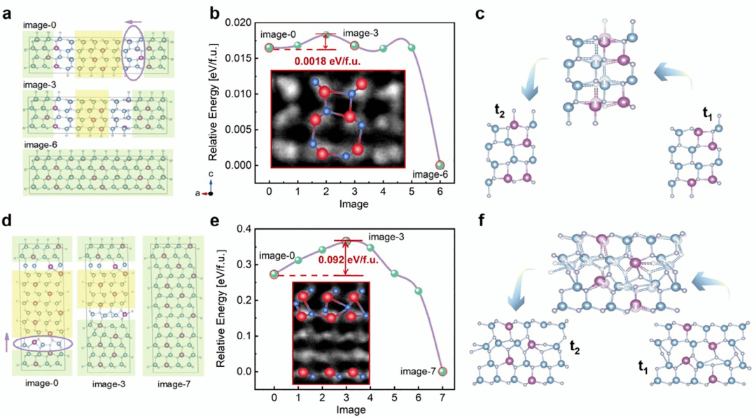 破解纤锌矿铁电体低场驱动难题：泽攸科技原位tem助力畴壁运动机制解析