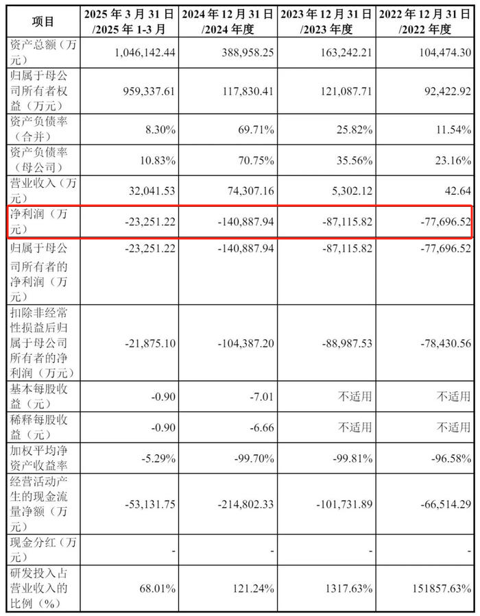 黄仁勋急了！英伟达H20解禁，却已挡不住“中国芯”