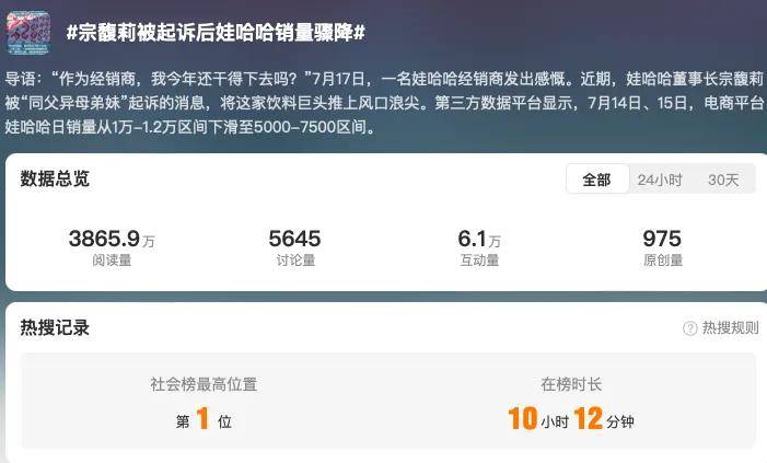 340亿遗产之争后，娃哈哈的销售压力已经来了……