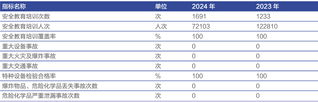 ESG解读|中金黄金事故致6名学生遇难，100%安全培训、82轮次隐患排查仍现安全短板