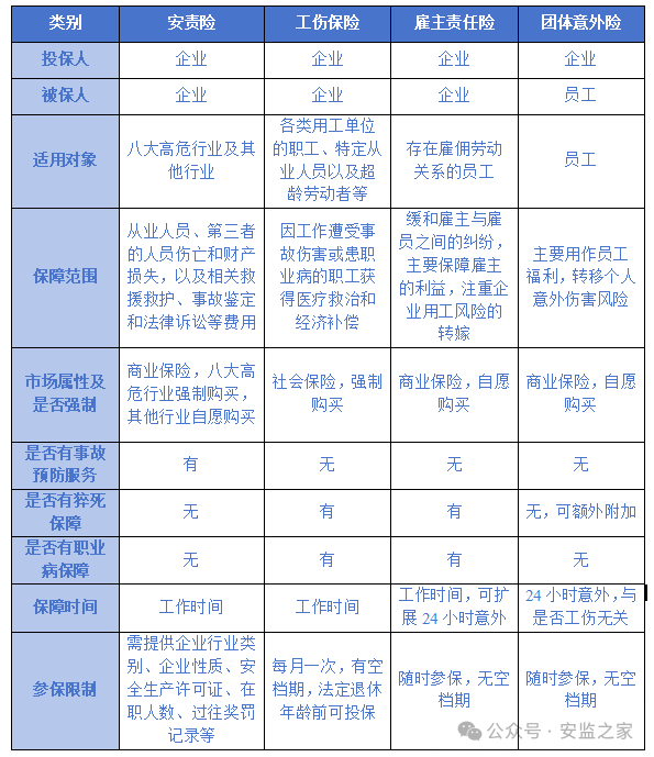 企业必看！20问速懂“安责险”