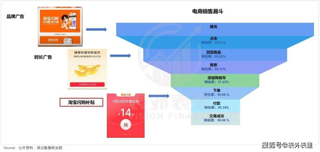 蒋凡再造一个“美团”？