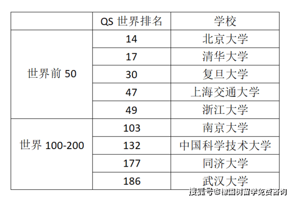 qs2025世界大学排行榜前500:揭秘全球顶级学府的魅力与实力