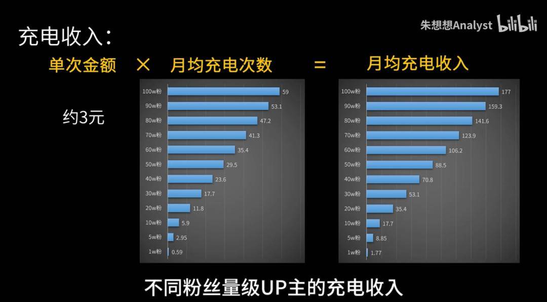 周杰伦换台，短视频进入“细糠”时代