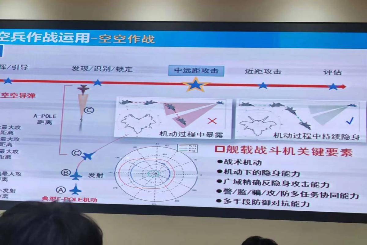 火力全开！解放军霹雳16空空导弹曝光，射程突破300公里，歼20能挂载6枚