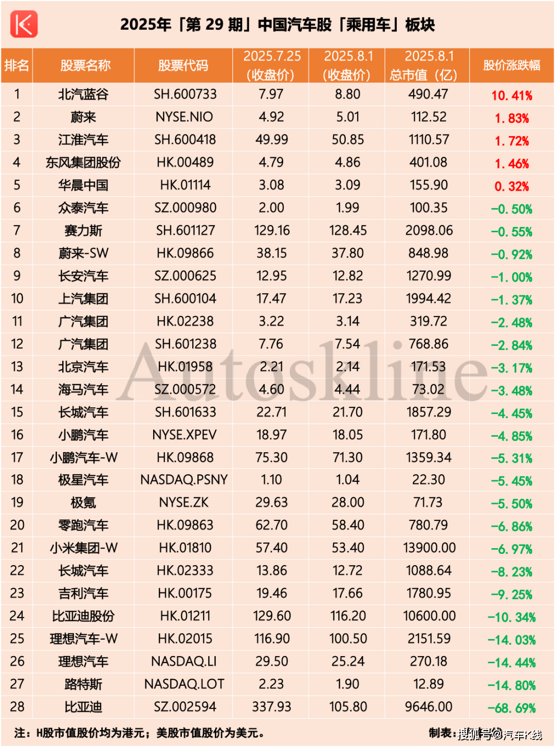 近九成大跌！市值蒸发超万亿