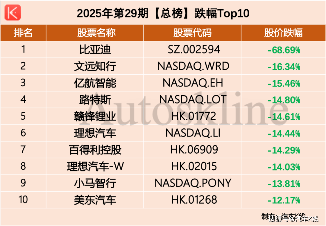 近九成大跌！市值蒸发超万亿