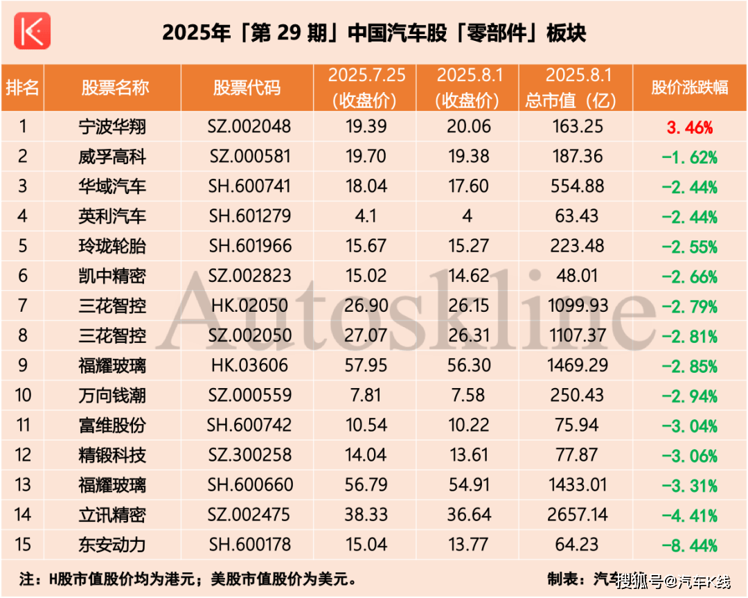 近九成大跌！市值蒸发超万亿