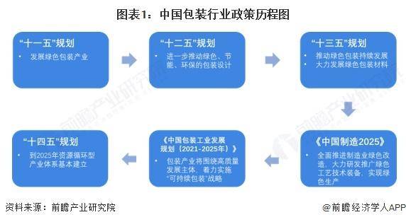 beat·365(中国) - 官方网站【前瞻分析】2025年中国包装行业企业数量及经营情况分析(图3)