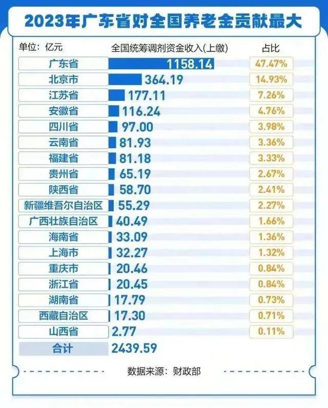 国家要求“强制交社保”，什么信号？