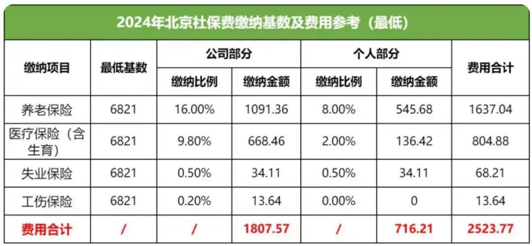 国家要求“强制交社保”，什么信号？