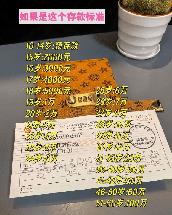 8 年抠出 49 万的秘密:普通人攒第一桶金,到底要对自己多 “狠”?