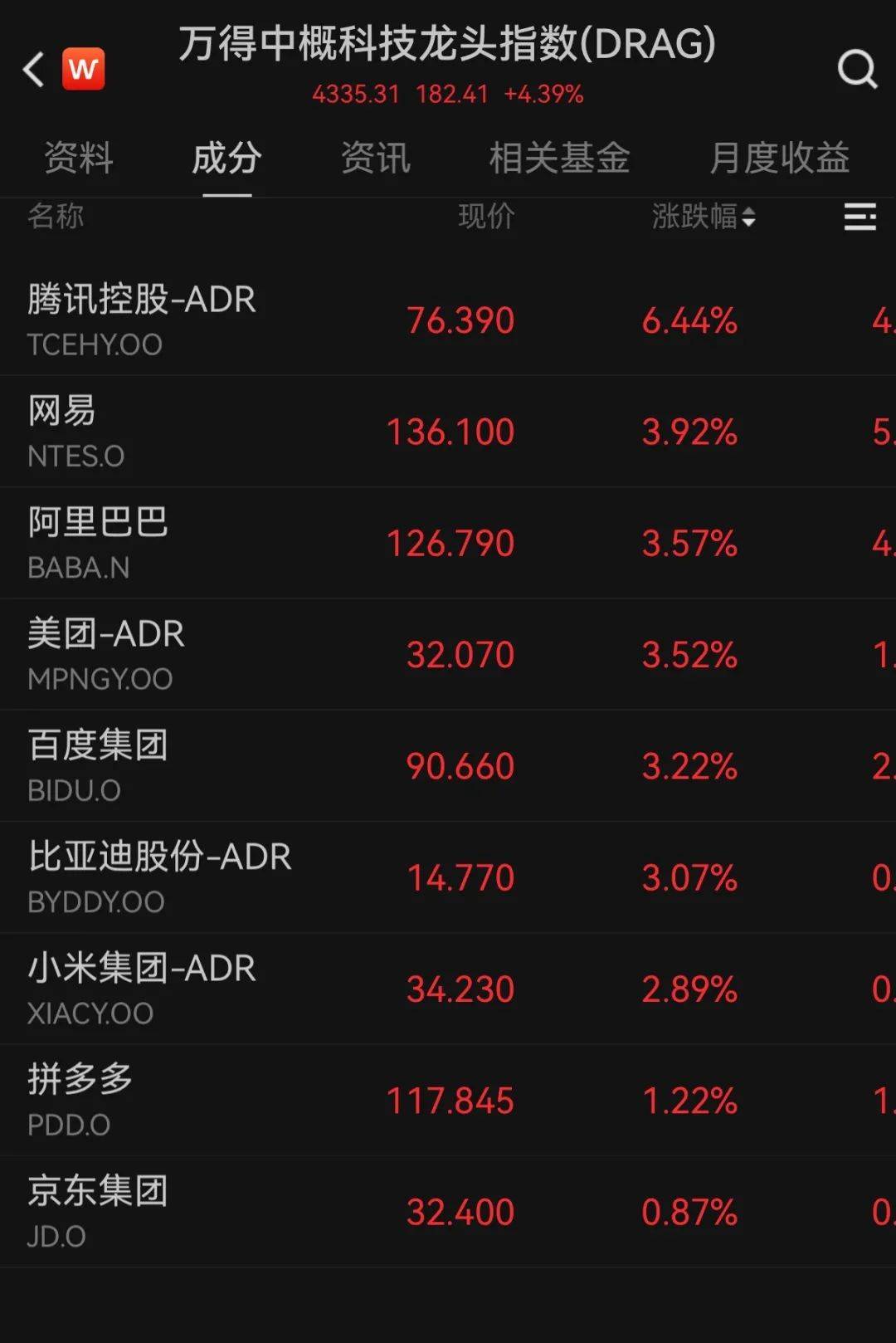 中国金龙指数，大涨超2%