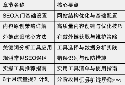 新手做seo入门实践方法