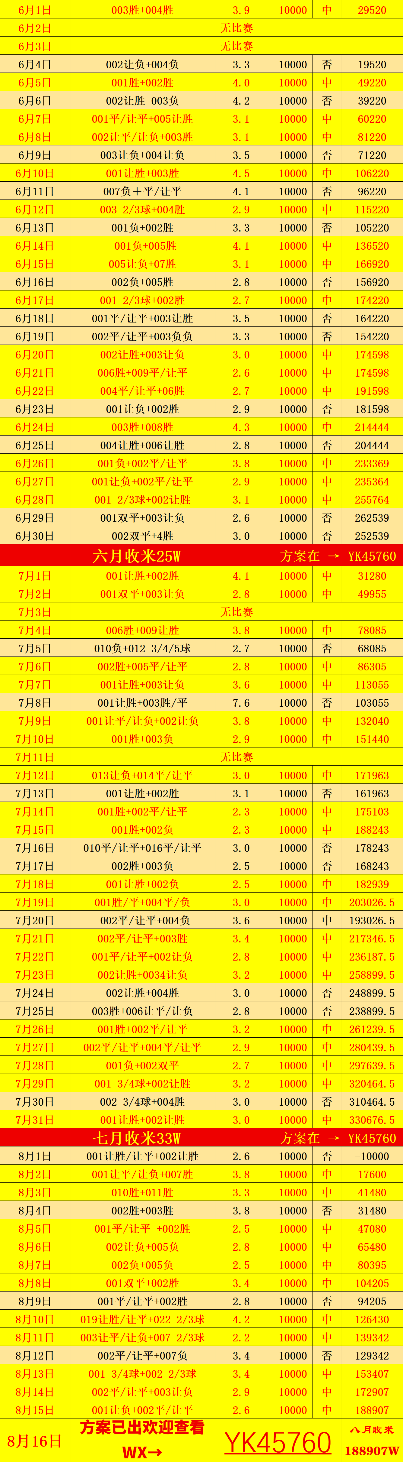 周六006 英超 阿斯顿维拉VS纽卡斯尔联：赛事分析英格兰足球超级联赛