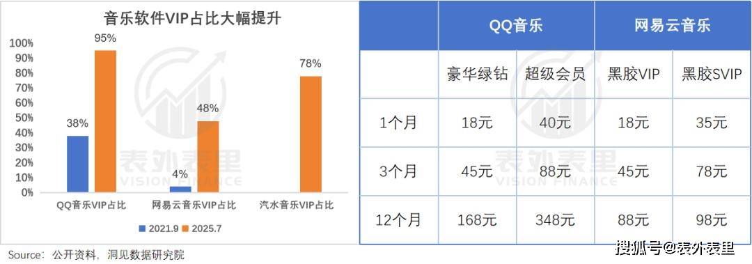 腾讯音乐们，何以从“烂生意”到“十倍股”？