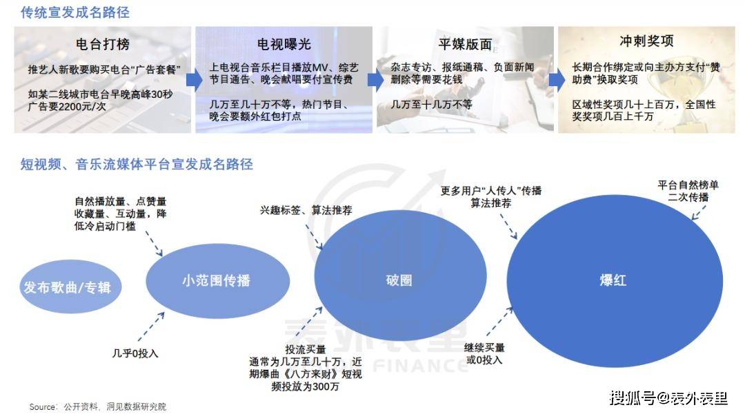 腾讯音乐们，何以从“烂生意”到“十倍股”？