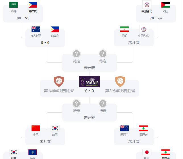 CBA盘口与数据深度__今日CBA盘口分析·大小分策略·球队档案中国男篮迎战韩国亚洲杯8强晋级形势揭晓！夺冠前景分析