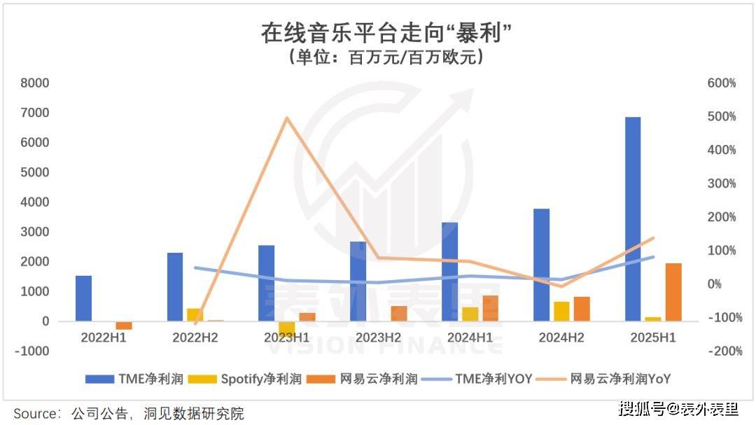 腾讯音乐们，何以从“烂生意”到“十倍股”？