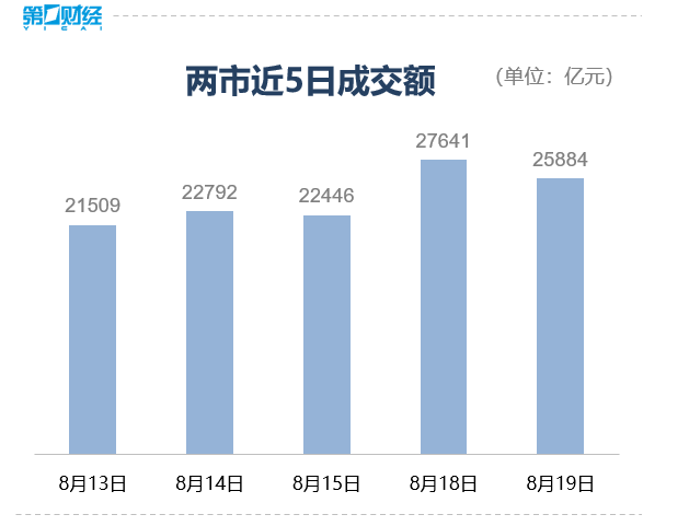 超2900只个股上涨