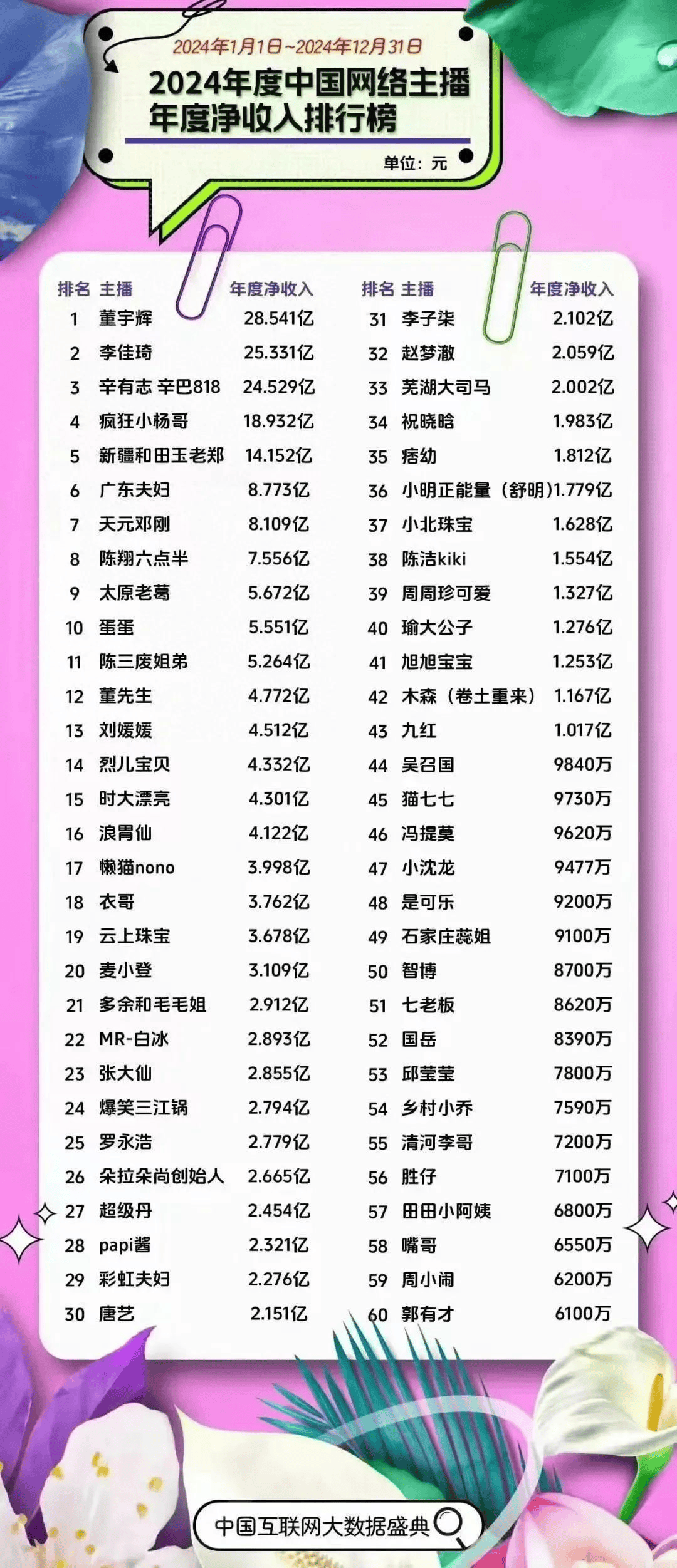 董宇辉一年到底能赚多少钱？