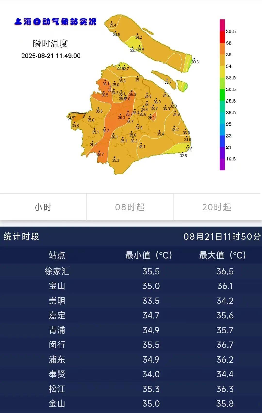 我在上海还是火焰山？就很迷茫……