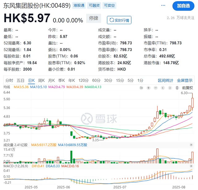 【汽车人】东风“腾笼换鸟”，岚图港股上市，破解转型困局