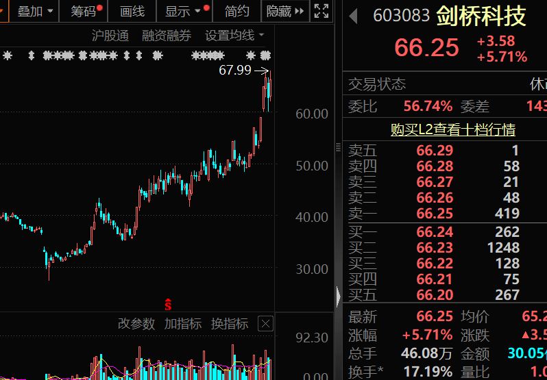 A股科技龙头！601138，透露英伟达AI芯片大消息