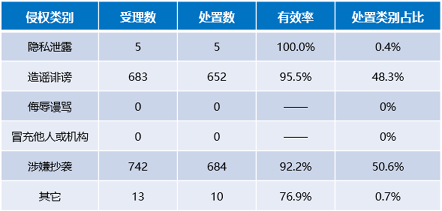 搜狐号2025年8月网络侵权举报受理公示