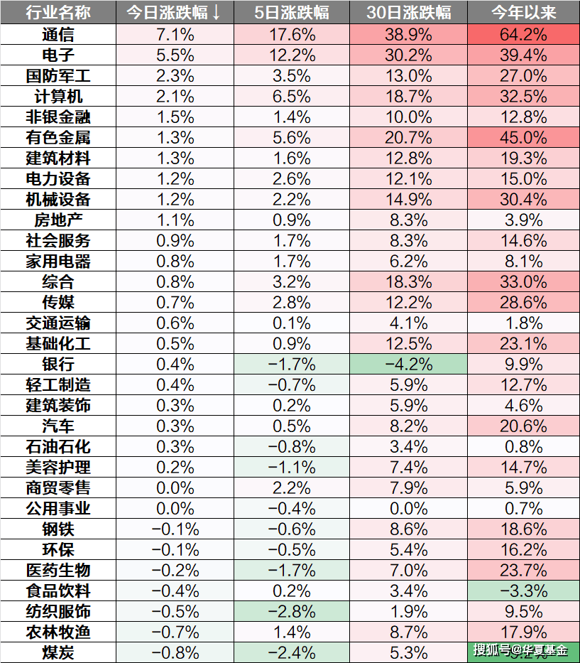 每日解盘：三大指数集体收涨创业板指涨近4%AI算力龙头持续走强-8月28日