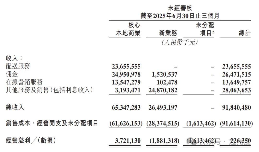 阿里美团京东财报齐了，外卖大战谁胜一筹？Q3最惨烈