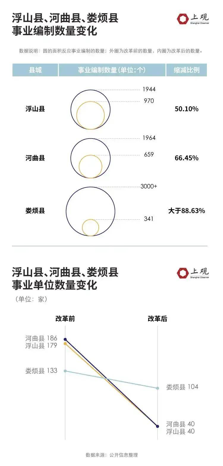 重磅文件定调！这些城市的区划调整，要加速了？