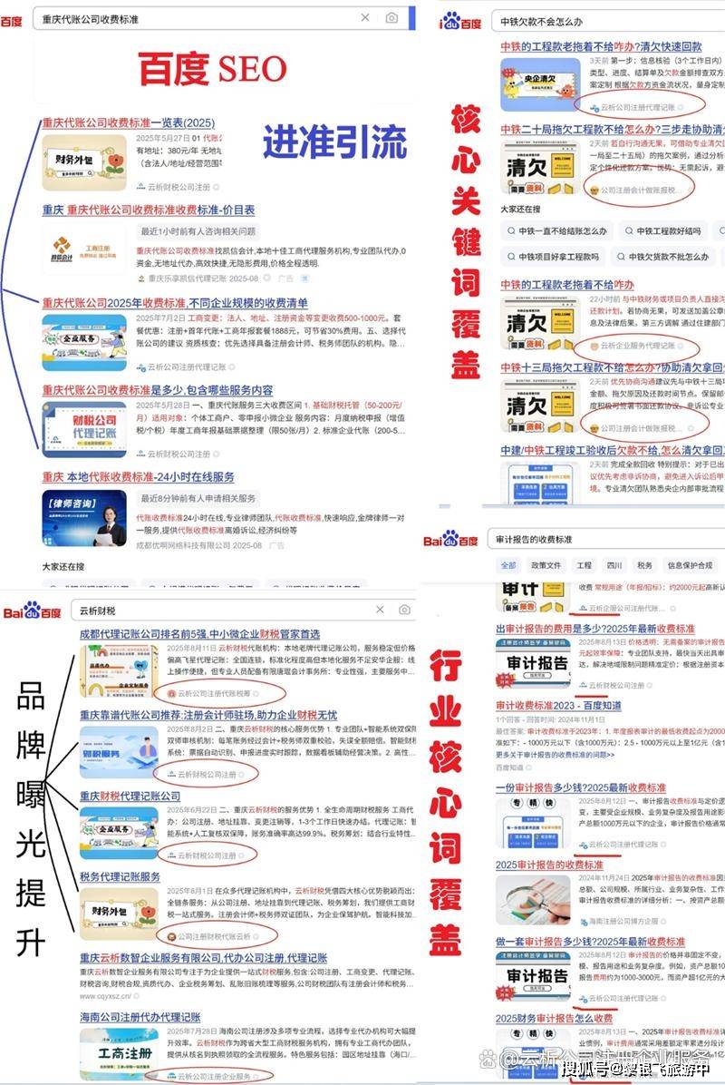 百度关键词排名怎么做？（提供网络推广服务）