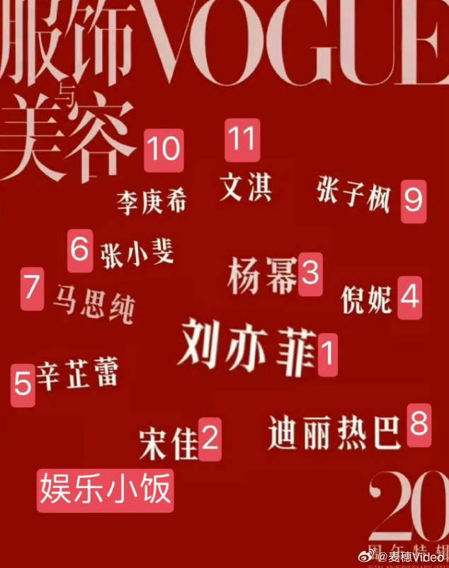 刘亦菲、杨幂、倪妮、迪丽热巴、宋佳、张小斐、辛芷蕾……11位顶流女星一起同框了！
