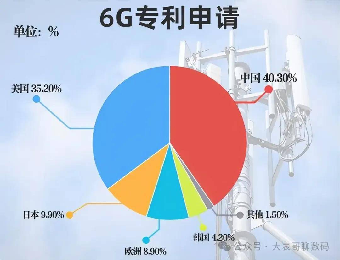 原创             日本6G获得重大突破！速度约是中国5G的290倍，外媒：华为还是败了
