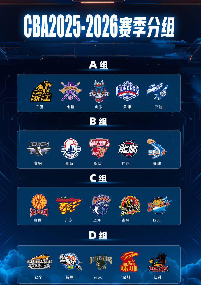 CBA新赛季分组出炉！广东进死亡之组辽宁首钢广厦分组太轻松CBA盘口与数据深度__今日盘口分析·大小分策略·球队档案