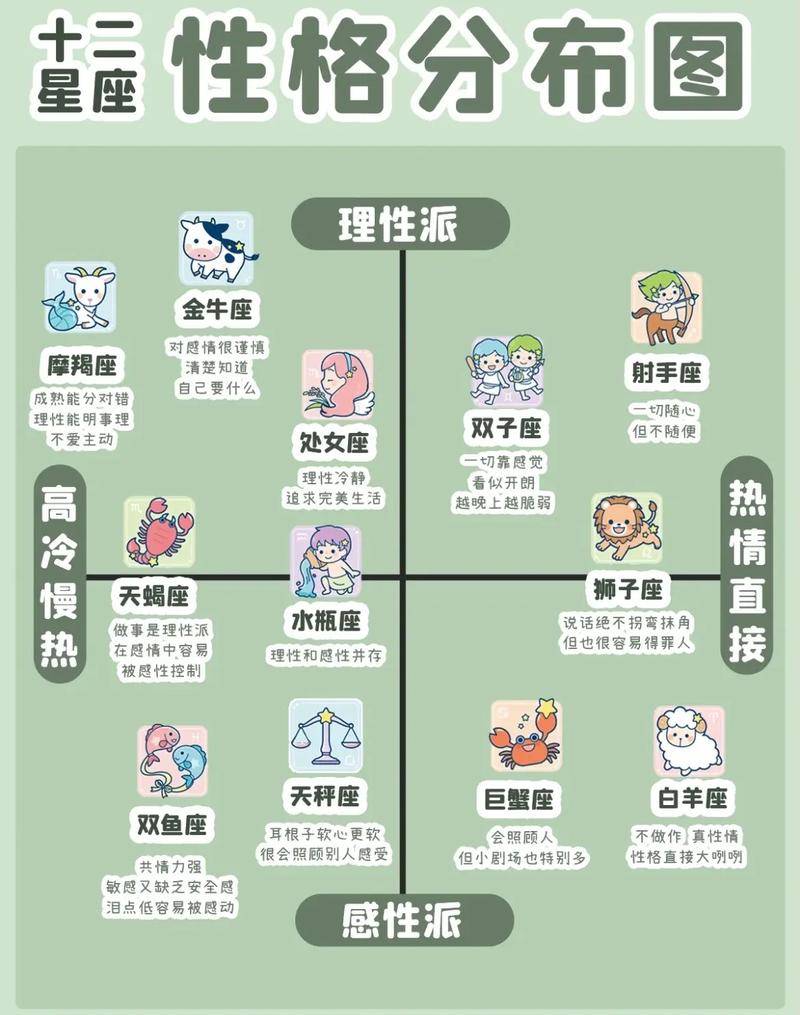 星座全知道：类型有哪些？如何确定？性格特点又是啥？