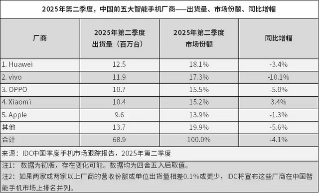 iPhone 17“大冒险”：史上最薄、AI缺席，果粉买单吗？