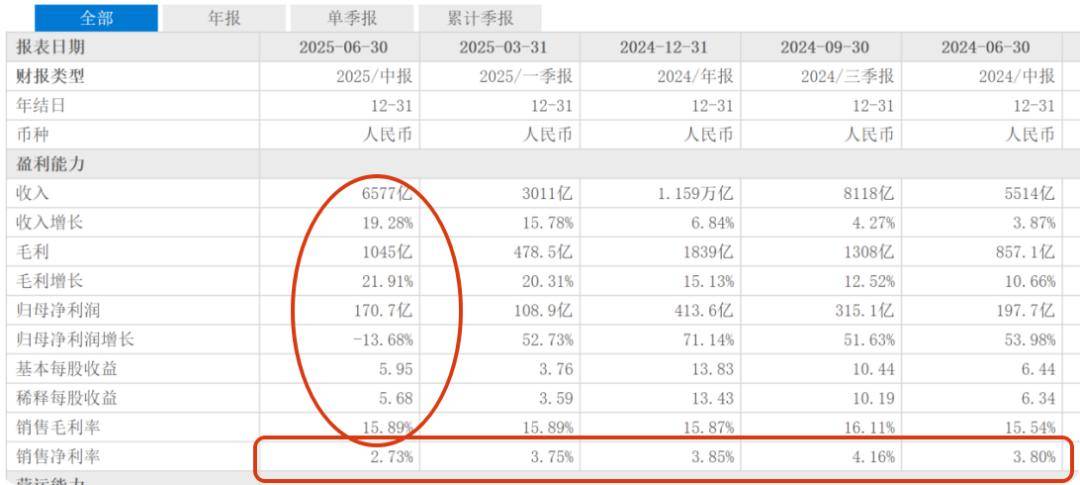 原创             刘强东宣布外卖自炒自卖，为何京东凡事喜欢亲自下场？