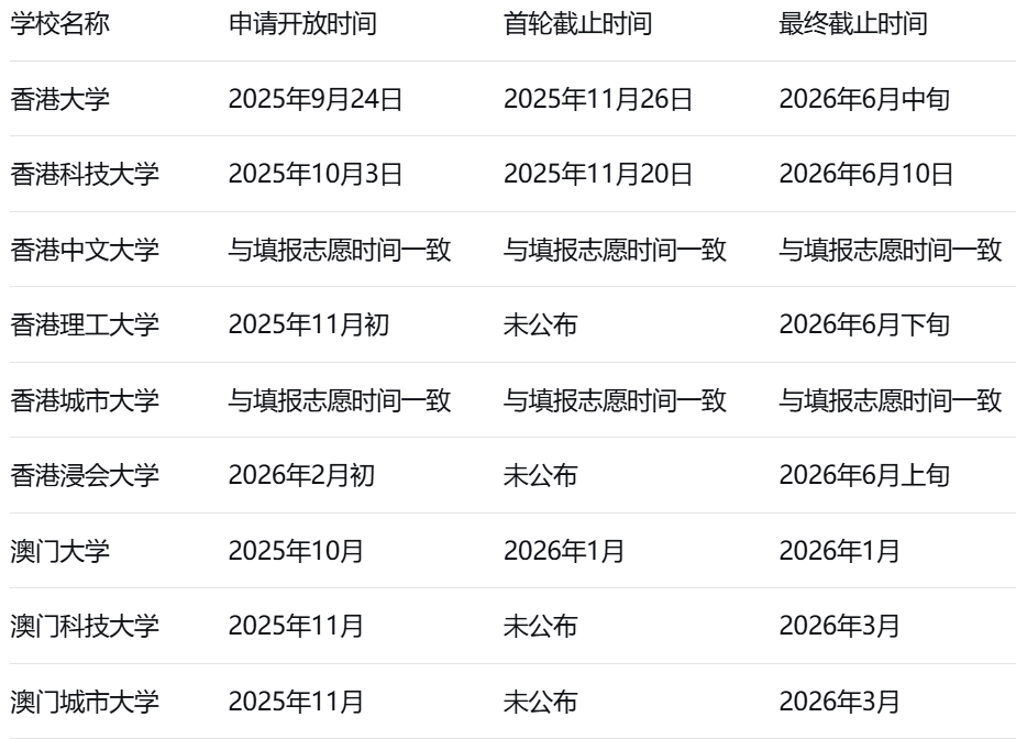 留学指南｜2026内地生必看！港澳本科申请全攻乐鱼体育- 乐鱼体育官网- APP世界杯指定平台略时间节点+流程+条件一文掌握！