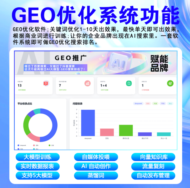 云索客全网首发geo优化系统源码搭建巩固geo优化行业领头羊地位