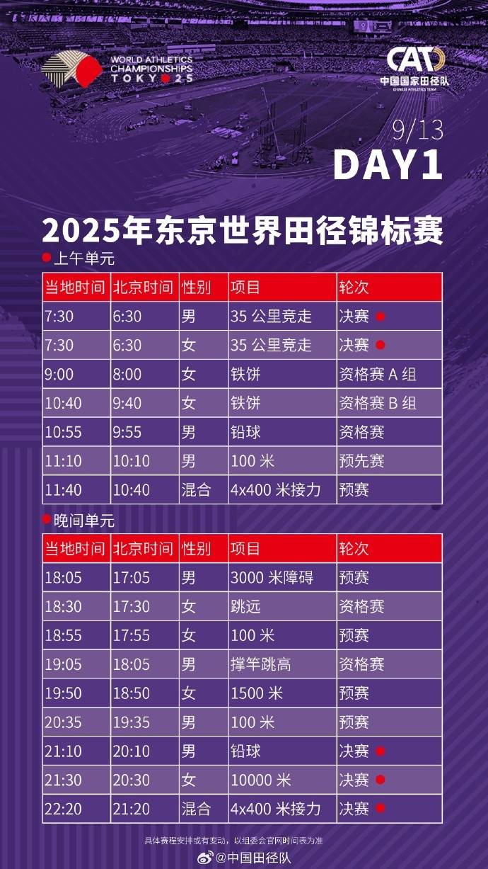 东京田径世锦赛赛程：竞走诞生首金 4×100米收官
