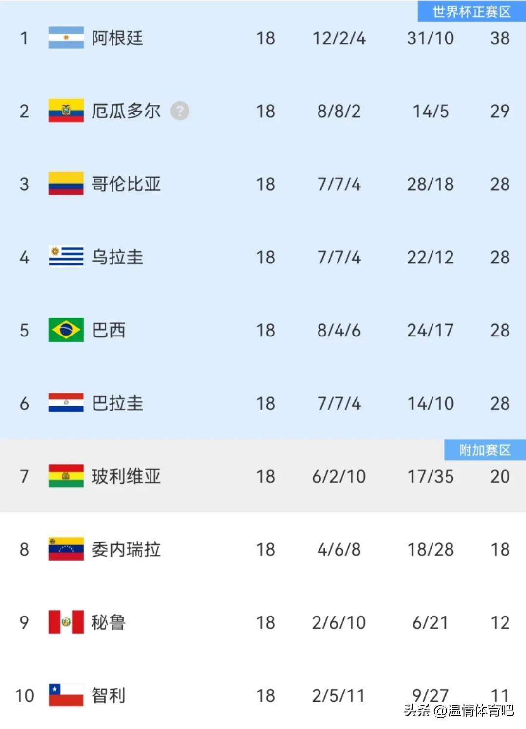 “FIFA排名足球直播-NBA直播_英超_