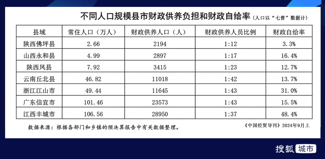 这139个城市正在收缩？