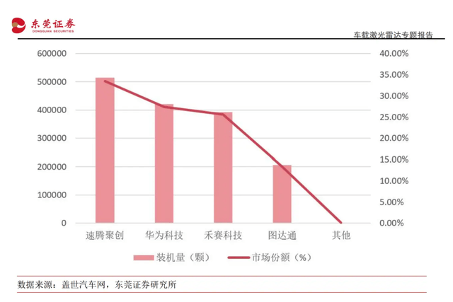 原创             激光雷达，为什么赚钱难？