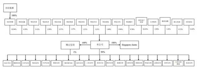 83岁的何享健再度冲击IPO，美的系第十子即将诞生？